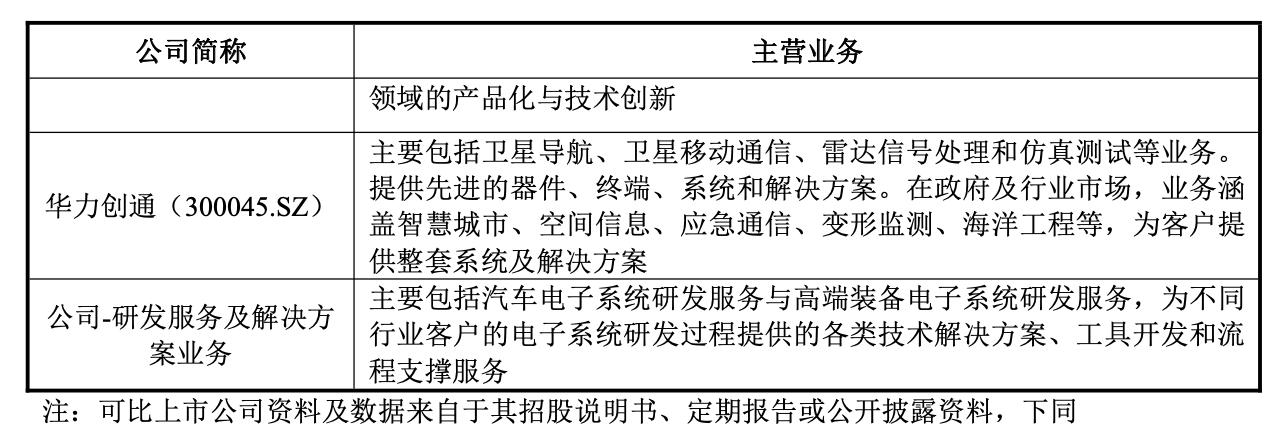 经纬恒润公司内部,经纬恒润国内主要客户