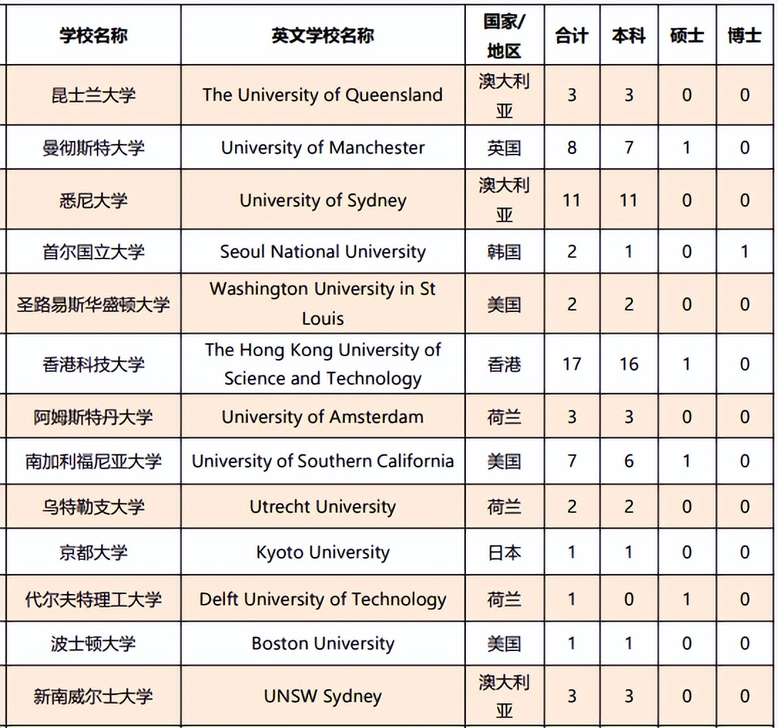 厦门大学怎么样就业前景好吗,厦门大学就业前景