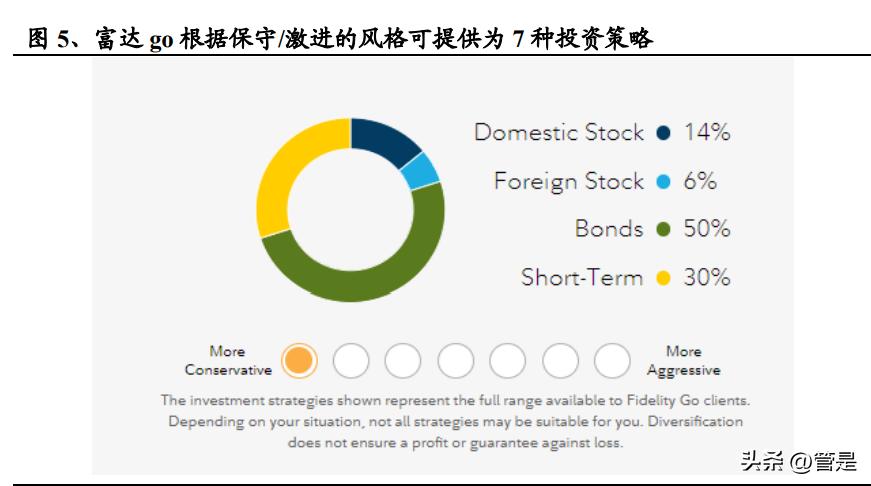 富达管理与研究,美国富达投资集团投资理念