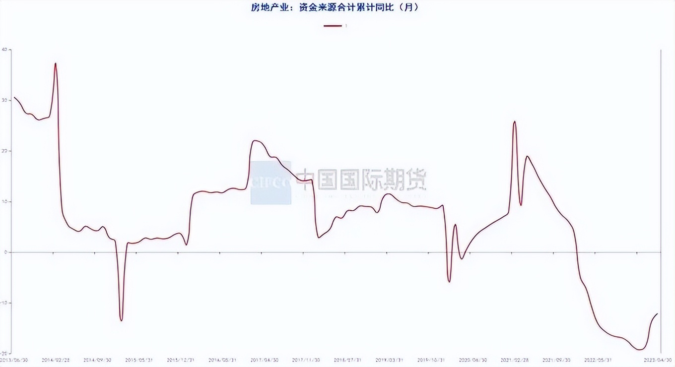 月度报告|骤雨初歇盼风至宏观扰动再袭来
