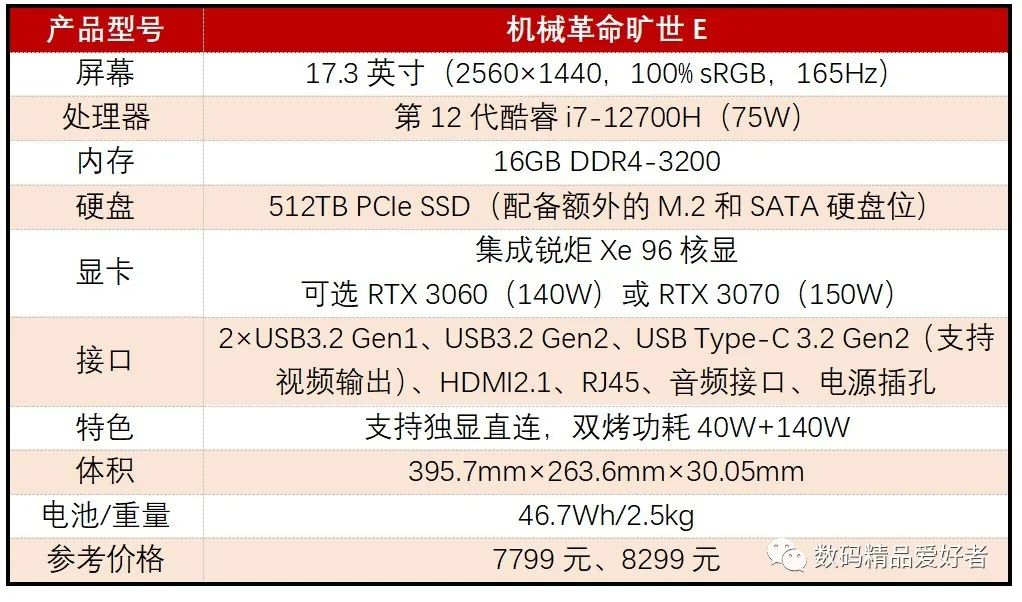 性能价格比超越神舟？一文读懂12部机械革命2022款笔记本