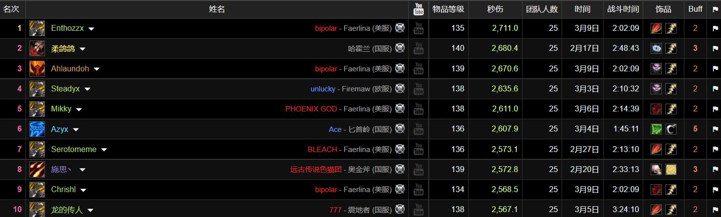 魔兽tbc兽王猎输出教学视频,魔兽tbc39级战场