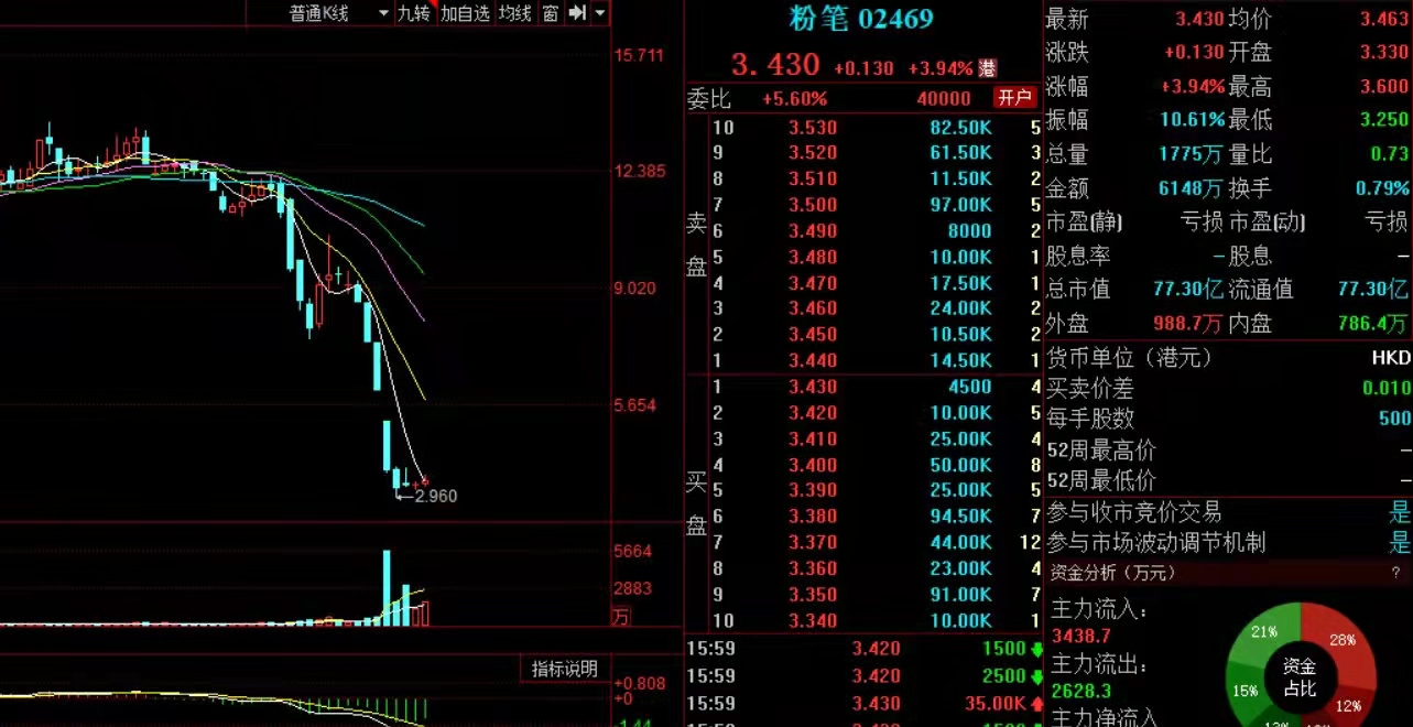 粉笔ceo吐槽张磊抛售股票公司回应,粉笔张小龙与高瓴资本张磊事件