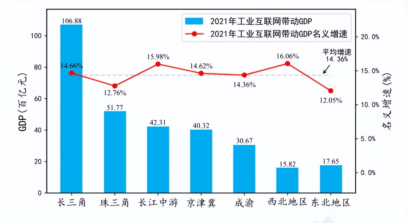 工业互联网产业经济发展情况,2021工业互联网白皮书