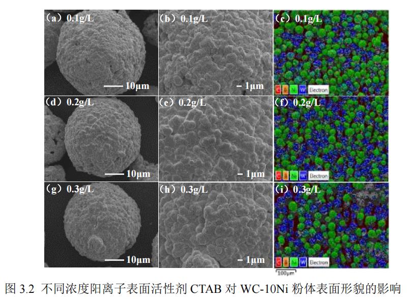 超音速火焰喷涂的工艺参数,超音速火焰喷涂涂层指标