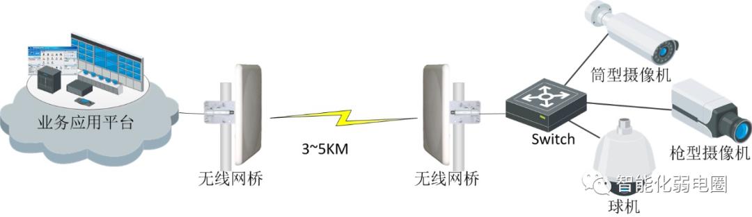 小区高空抛物监控施工方案怎么写,小区高空抛物的监控方案