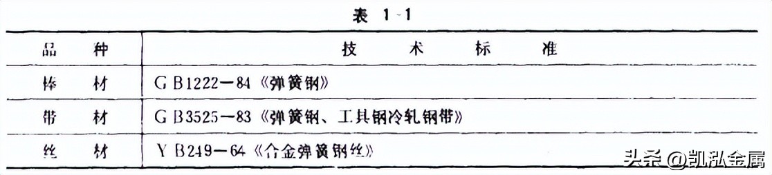 60si2mna弹簧钢怎么样,60si2mna弹簧钢可以高频淬火吗