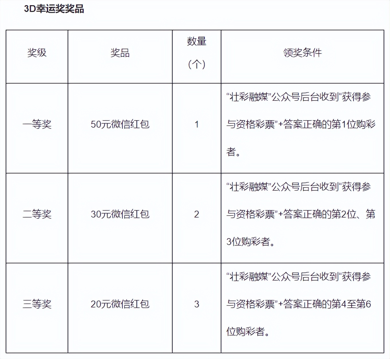 广西福利彩票双色球202173期,广西福利彩票双色球96期开奖号码