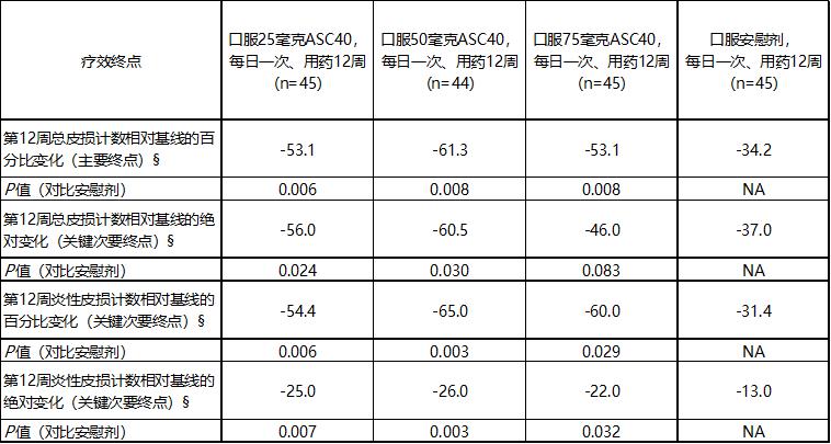 歌礼制药实现乙肝临床治愈,歌礼制药发布乙肝新药