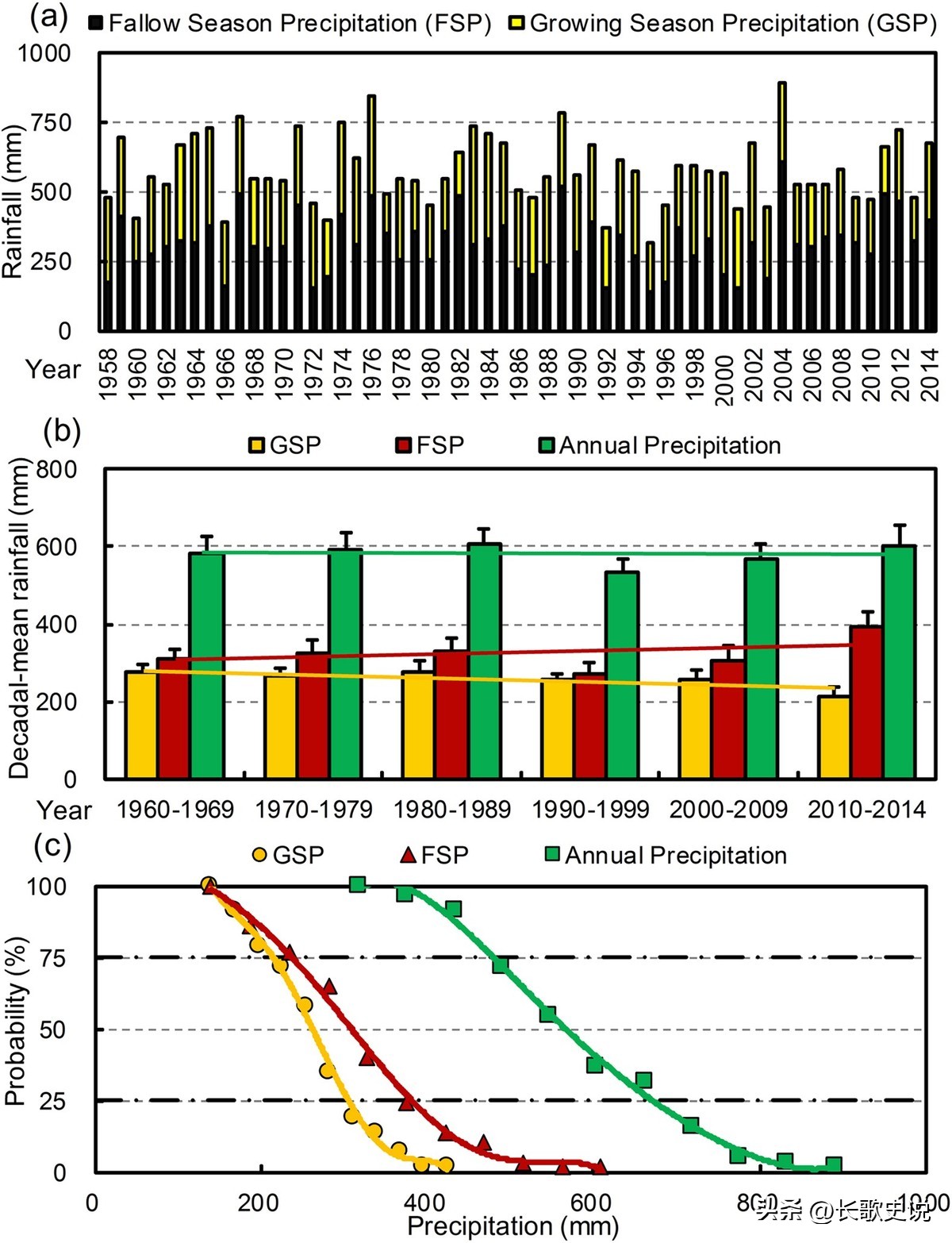 旱作马铃薯栽培技术试验,单垄单行马铃薯高产种植技术