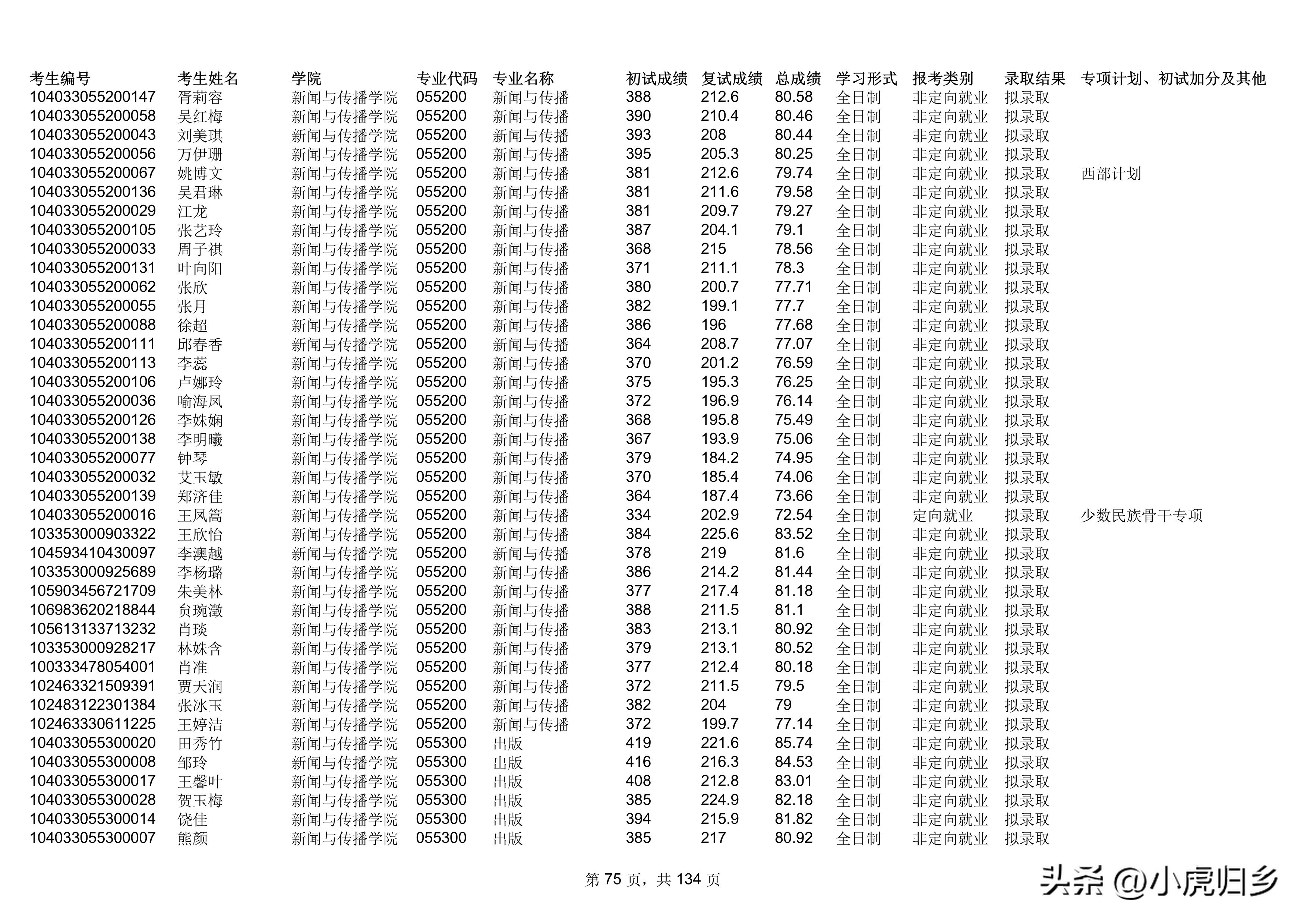 南昌大学2023年统招硕士研究生拟录取名单（不含推免生）