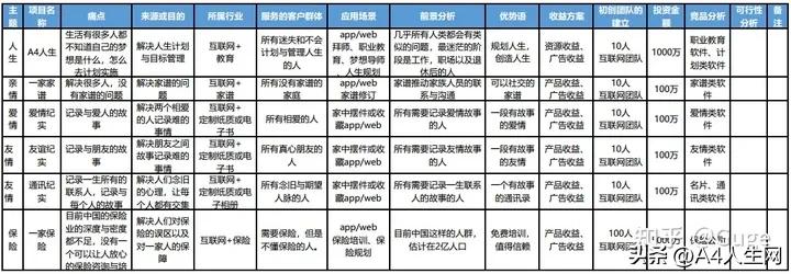 创业笔记19篇,创业笔记1