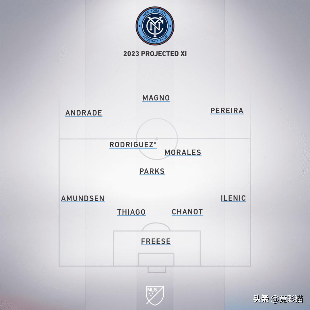 布海东：2023赛季美职足东部定位前7名简介＋摩纳哥解读