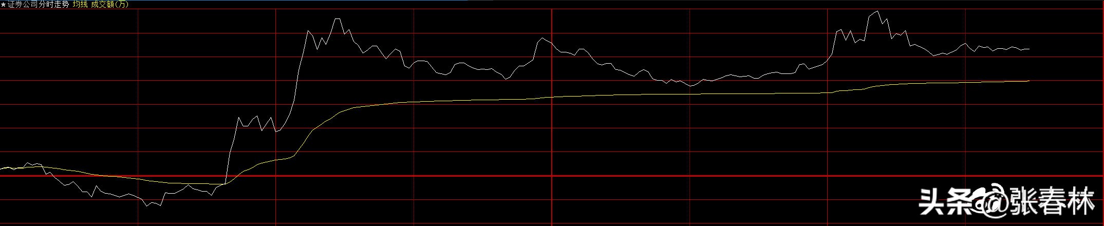 盘面有什么异常信号,盘面出现的三大怪现象