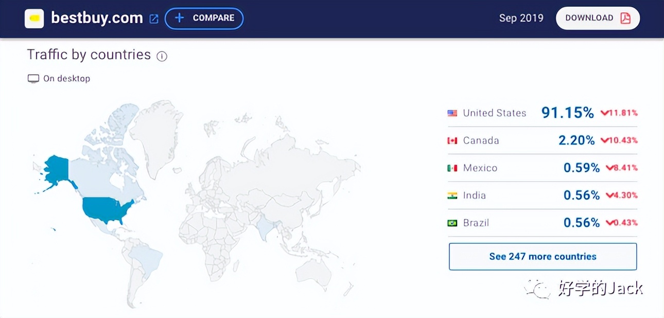 外贸如何做客户背景调查英语,如何做外贸客户的背景调查