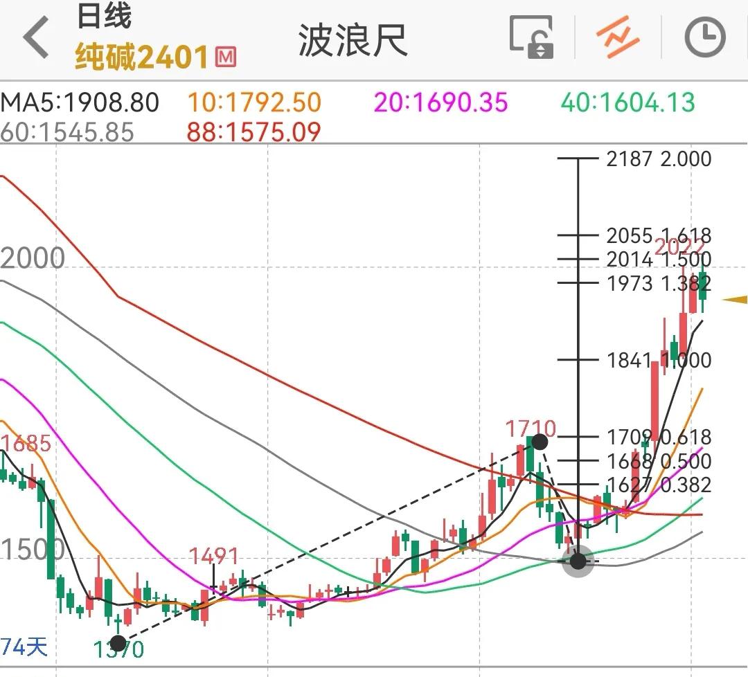期货看不懂行情,期货交易看不懂的行情