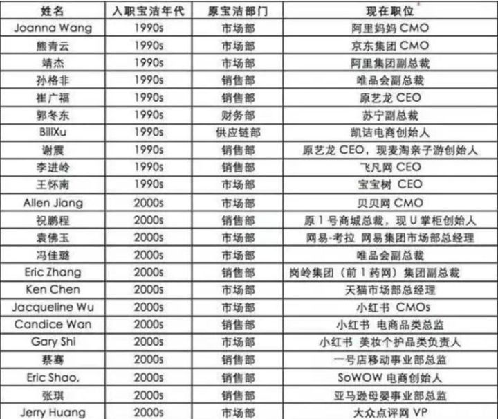 起薪20W+、955WLB、工位偶遇idol、出差五星级、偏爱留学生