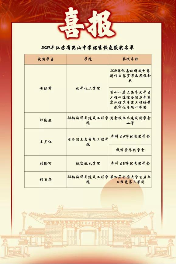 苏州的苏高中和实验高中哪个好,苏州市区高中升学率排名一览表