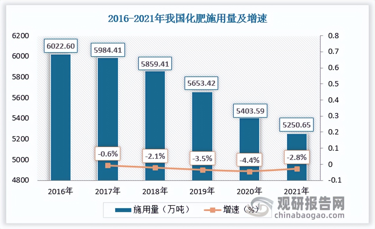 2023年全国硝酸钾行情走势,工业硝酸钾行业发展趋势