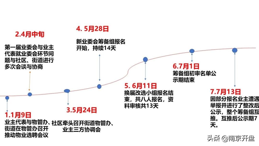 物业恐吓业主,物业恐吓业主的新闻