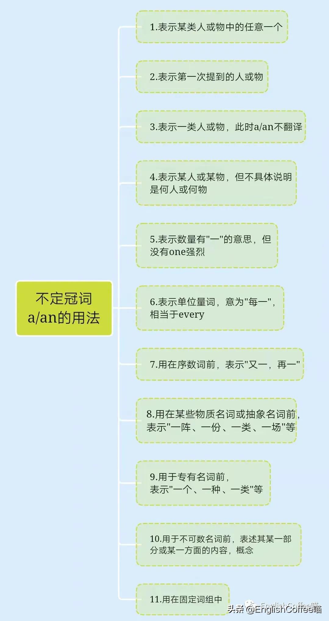 定冠词和不定冠词和零冠词用法,定冠词不定冠词和零冠词的试题