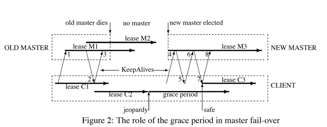 通俗解读分布式锁,分布式锁概念