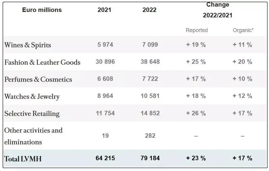 lv老板为什么成为世界首富,lv老板再次登顶世界首富