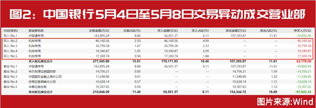 *特中**估“狂飙”背后，机构单股爆赚40亿！葛卫东、冯柳、徐开东等现身，牛散张素芬也在加紧布局