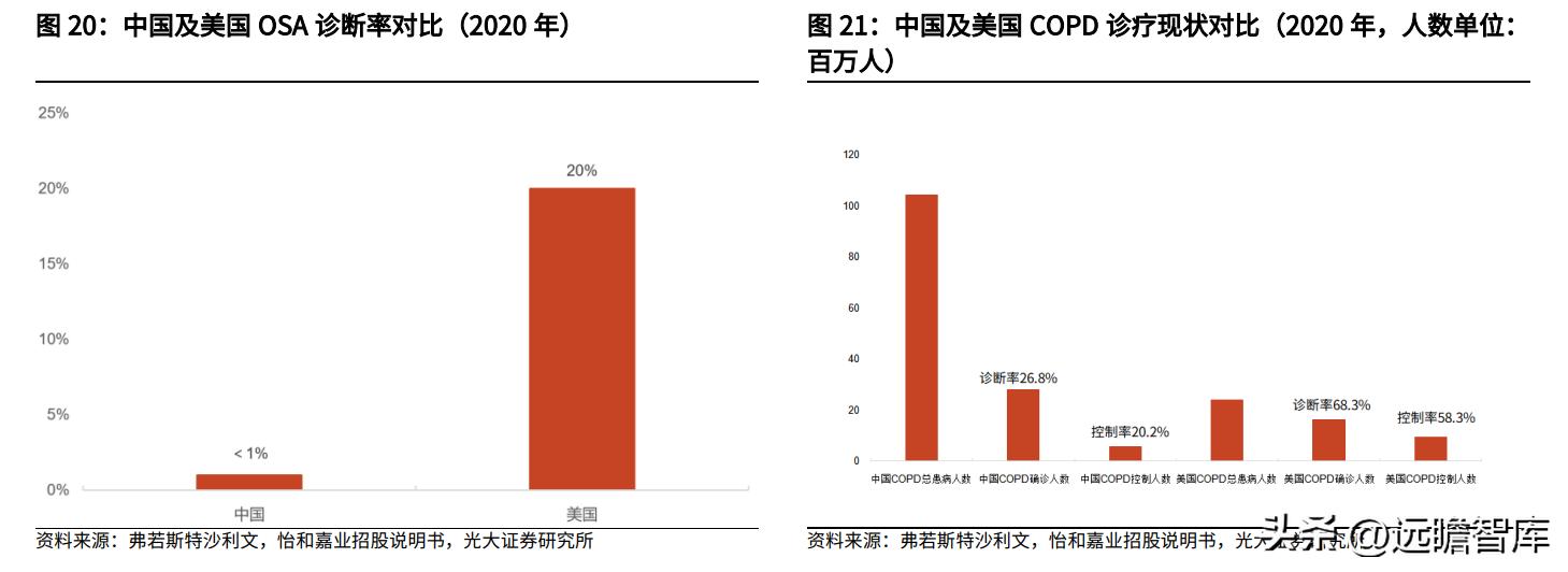 鱼跃医疗血糖监测套装,鱼跃医疗创新产品