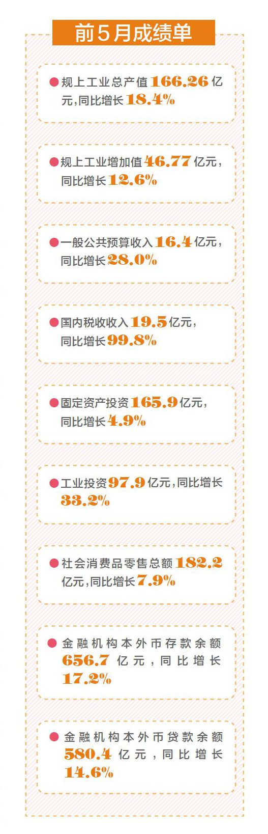 惠东1~5月经济稳定恢复！“惠东女鞋”品牌走上国家平台