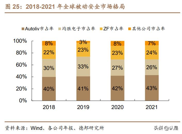 均胜电子智能座舱,均胜电子股票研究报告
