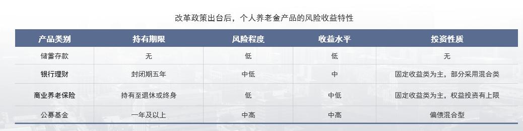 个人养老金到底应该买什么产品,个人养老金的四种产品