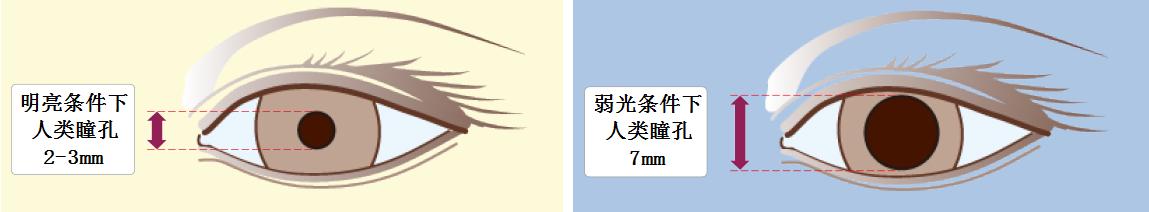 怎样选购家用望远镜,防水望远镜如何选购
