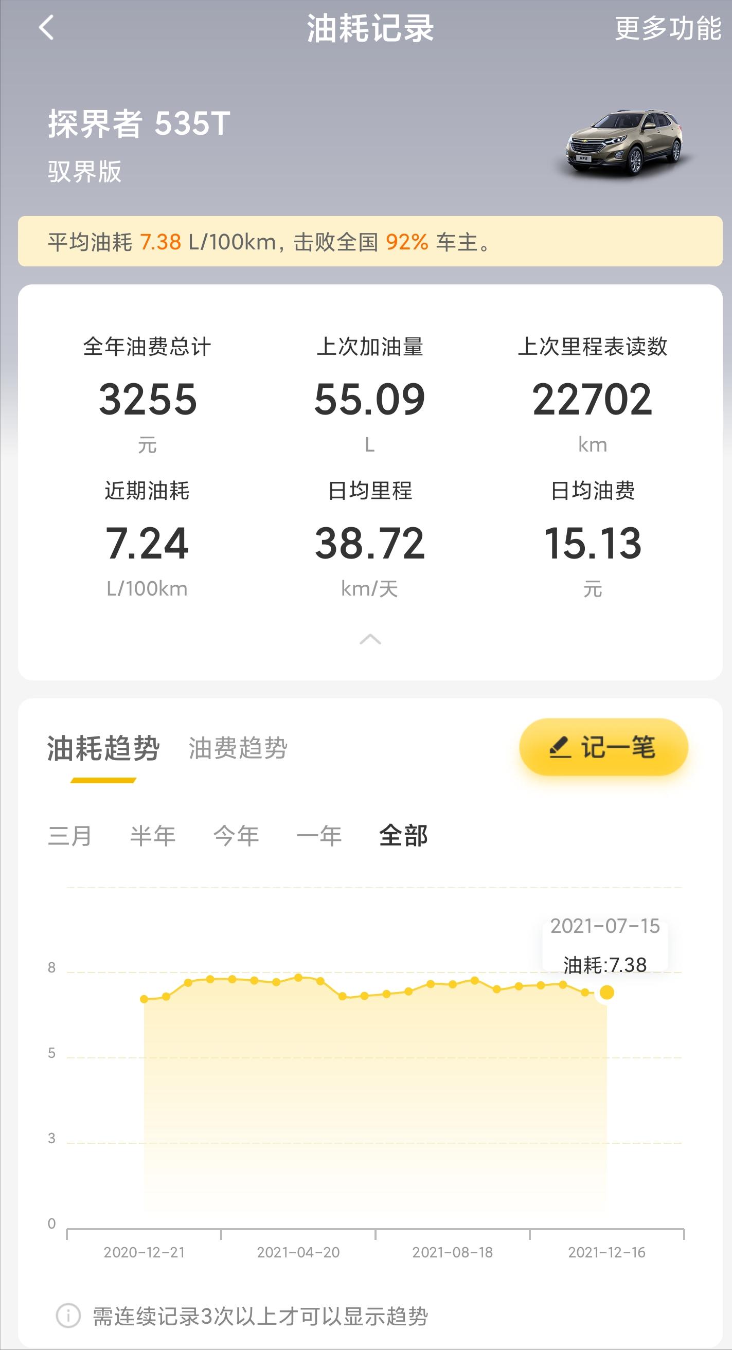 两年前选择雪佛兰探界者，我觉得太值了
