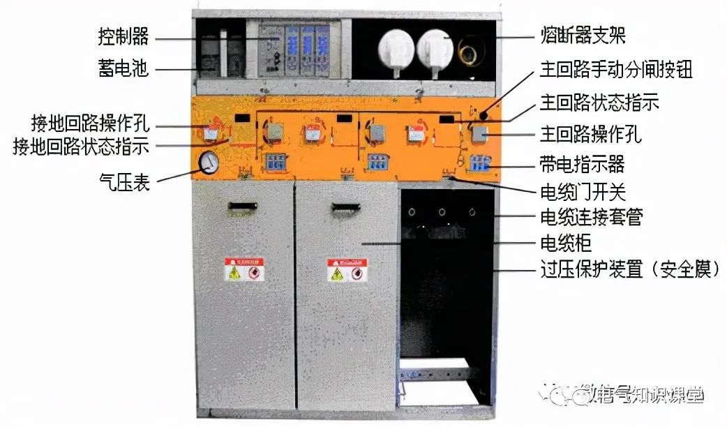 箱式变电站一般用于哪里,箱式变电站由什么组成部分