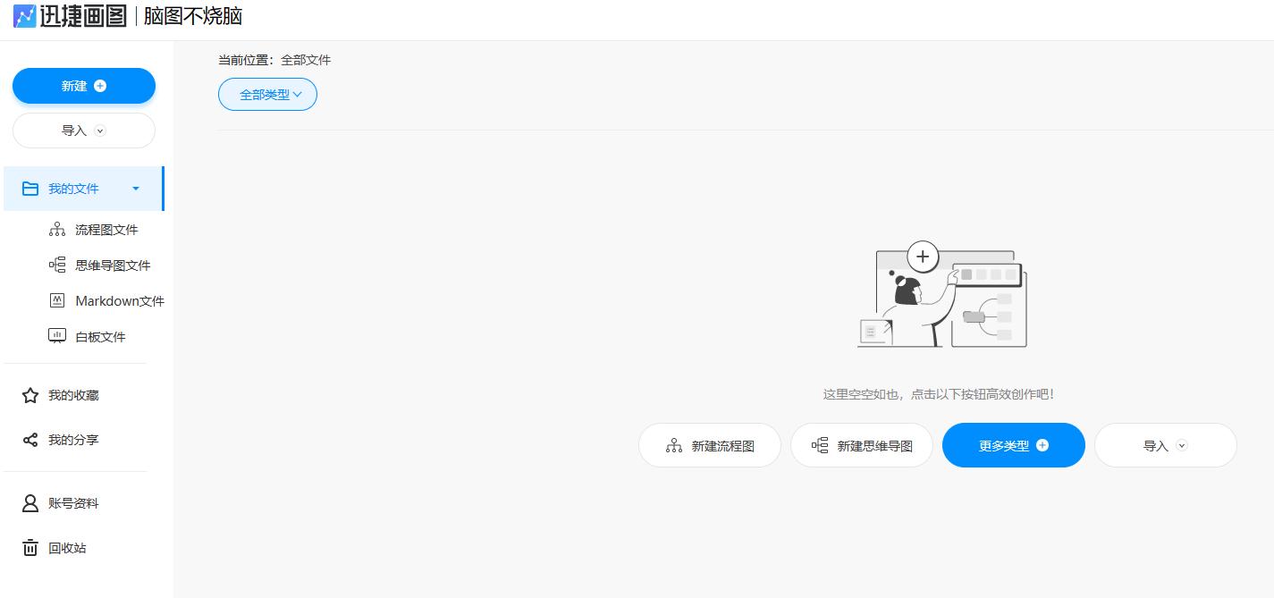 制作流程图操作技巧图片,怎么制作自己想要的图文流程图