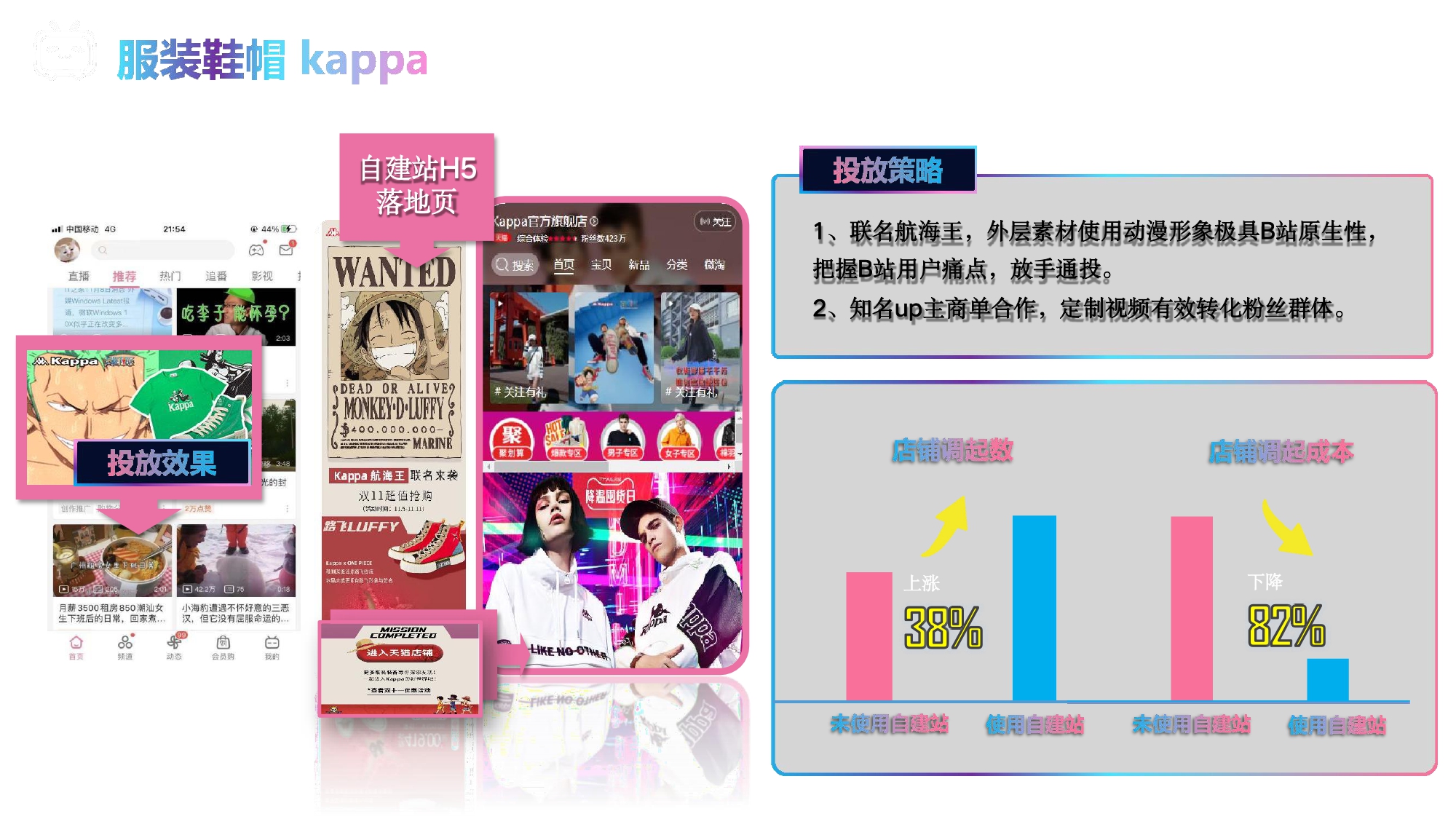 哔哩哔哩广告投放成功案例,互联网信息流广告代理商