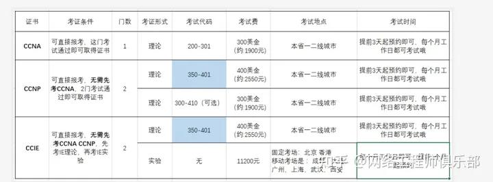 华为认证hcie费用一览表,华为零基础可以通过hcie认证吗