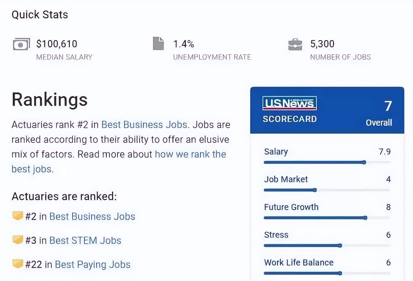 精算学专业发展趋势,报读金融需要怎样的条件