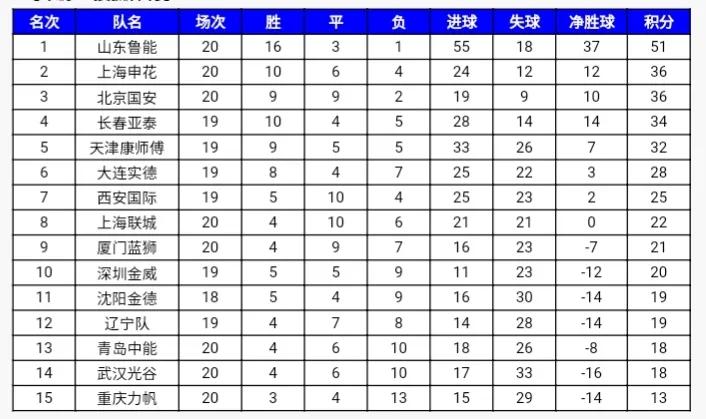 大羽进球庆祝,帽子戏法比赛进球