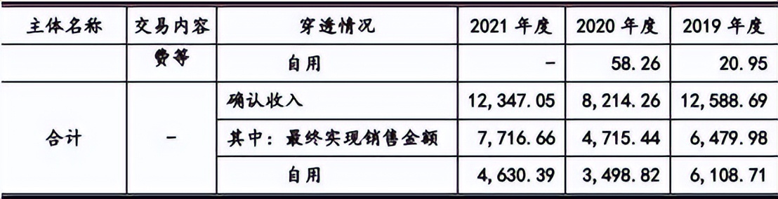 燕东微业绩暴增隐现诸多异常，业务独立性不足、技术先进性存疑