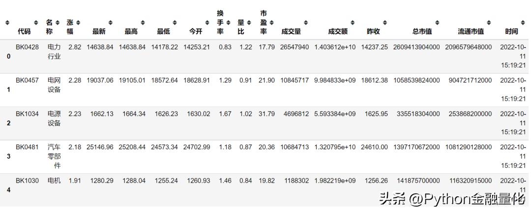 qstock教程,qstock量化交易