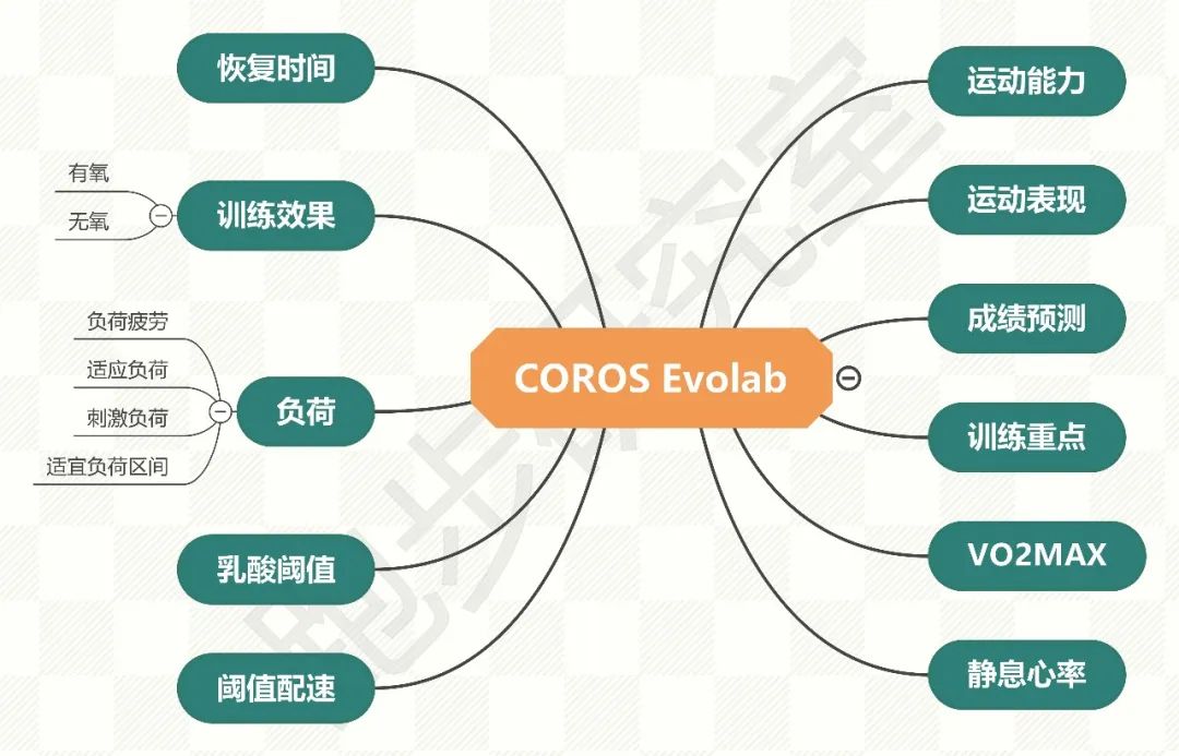 高驰apex2pro算智能手表吗,高驰apex2pro戈壁限量版运动手表