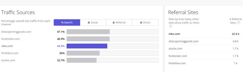 2022年衣服全球销量排行榜数据,2023全球服装排行