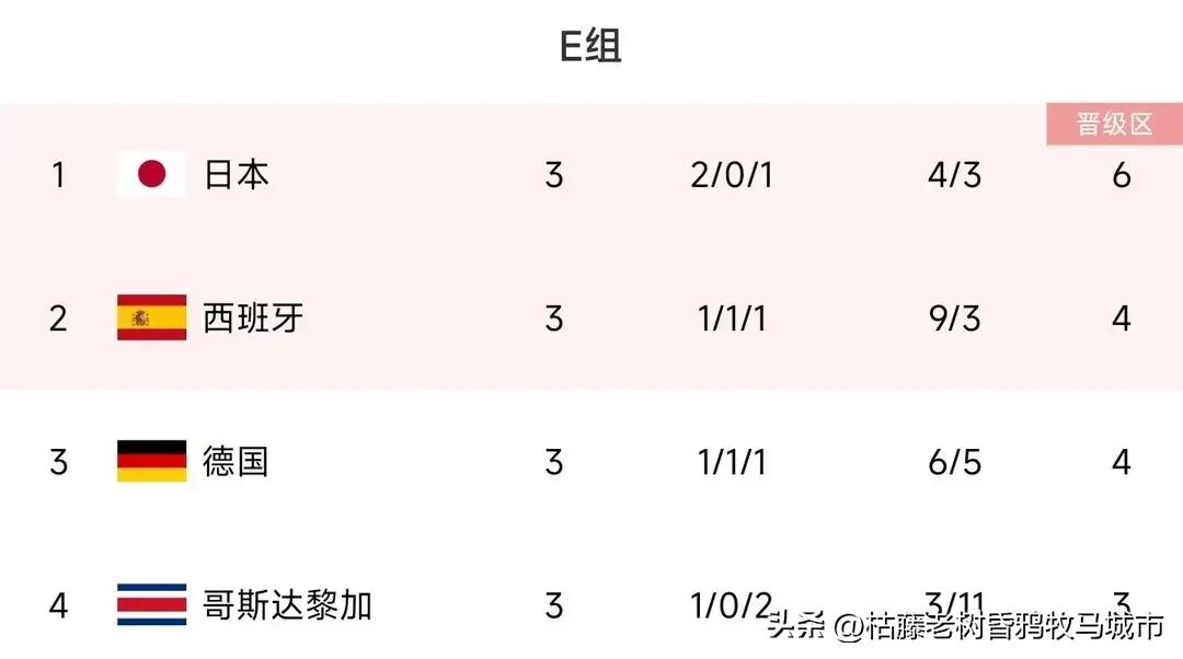 足球的魅力之一就是万万没想到