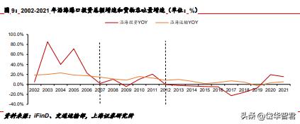 背靠招商局集团，招商港口：海外坚持“一带一路”沿线布局贡献α