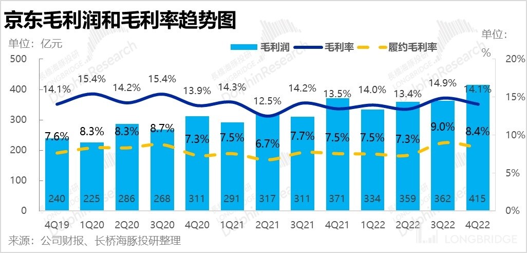 东哥为什么能把京东做这么大,东哥为什么会把京东做这么大