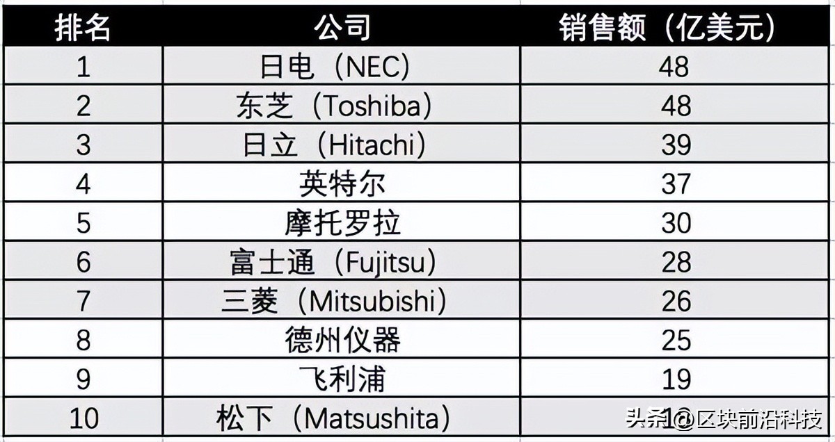 美光签署印度芯片工厂初步协议,美光将在美建芯片厂