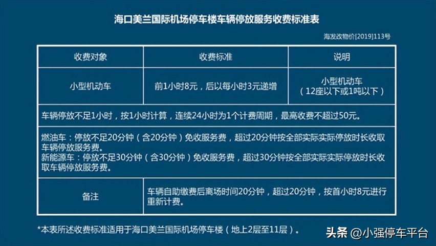 海口美兰机场停车费一天多少钱,海口美兰机场停车4天多少钱