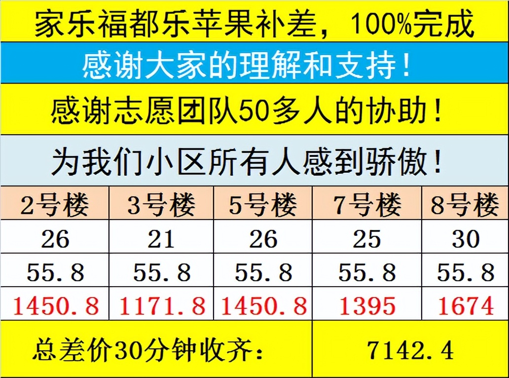 小区团长怎么当,招募小区团长方案